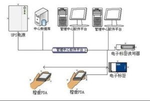 RFID車輛防偽稽查系統(tǒng) 手機軟件設(shè)計與開發(fā)方案