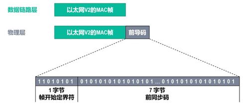 計算機網絡第三章 數據鏈路層筆記