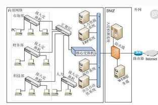 計算機網絡信息安全策略與技術研發的若干思考